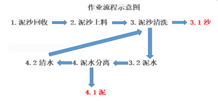 地鐵盾構(gòu)處理過程泡沫應(yīng)用—聚醚消泡劑和含硅消泡劑