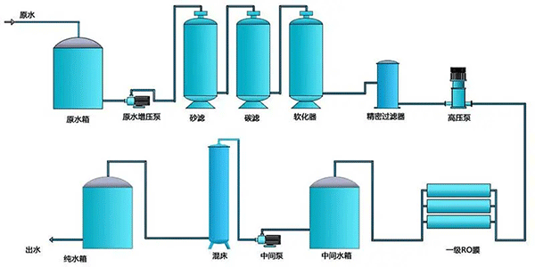 聚醚消泡劑（解決反滲透膜起泡問題）